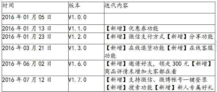 产品经理，产品经理网站